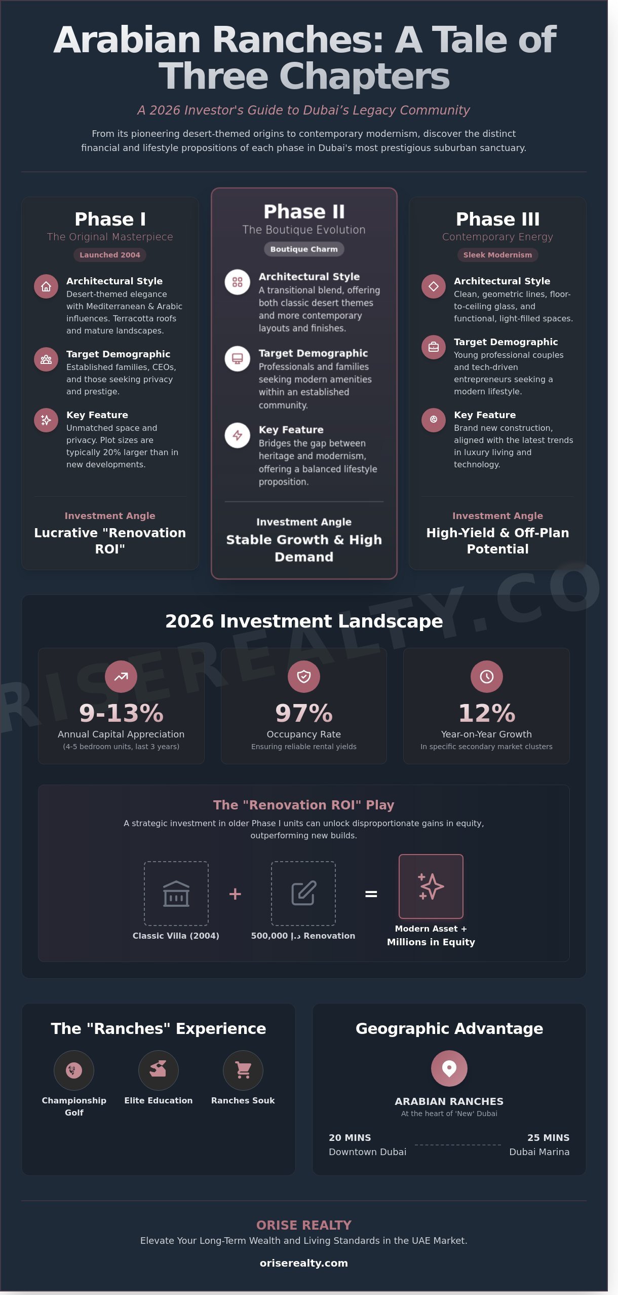 Arabian Ranches Dubai: The 2026 Ultimate Guide to Luxury Living & Investment