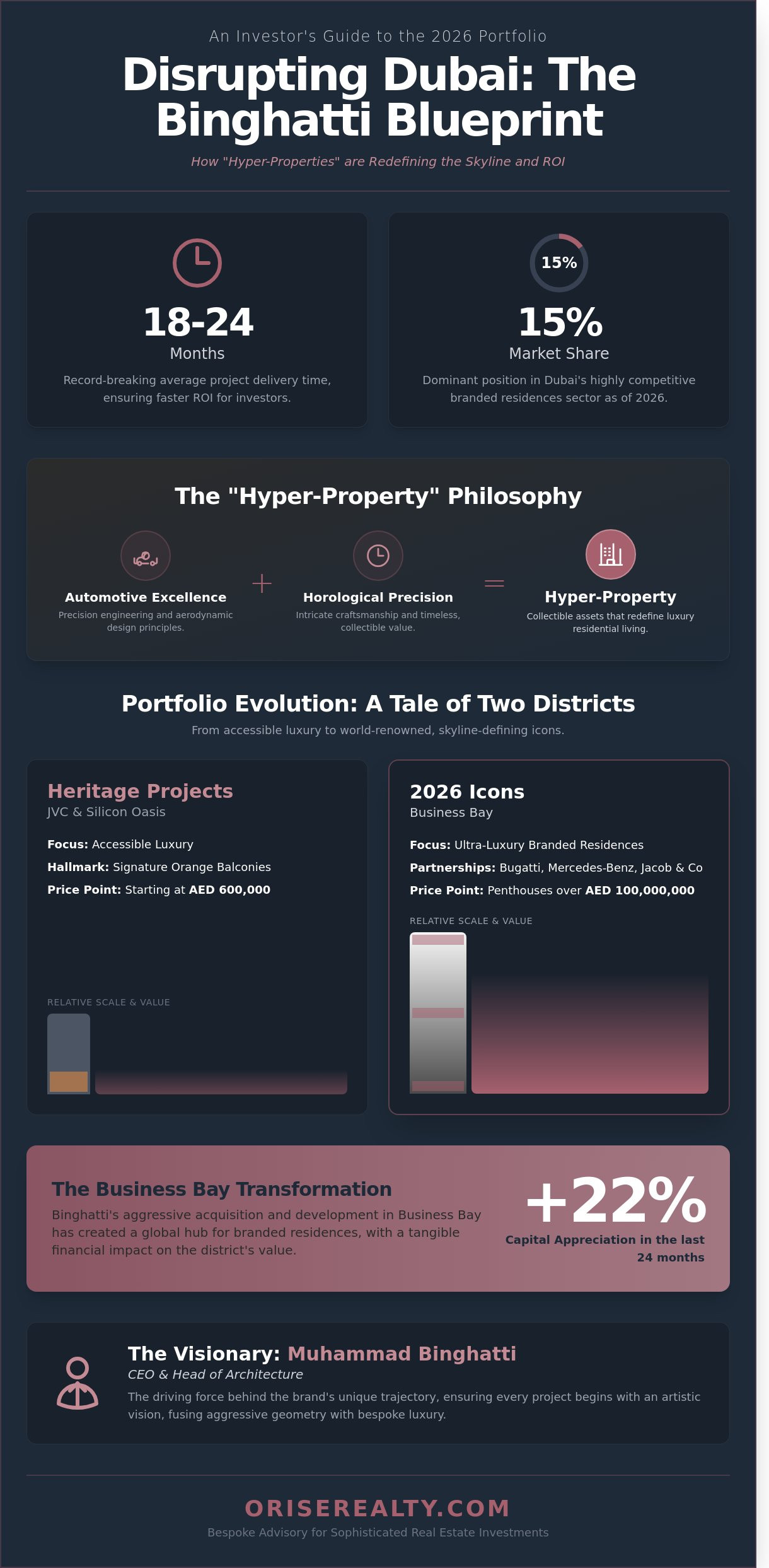 Binghatti Properties: The 2026 Investor Guide to Dubai’s Most Iconic Developer