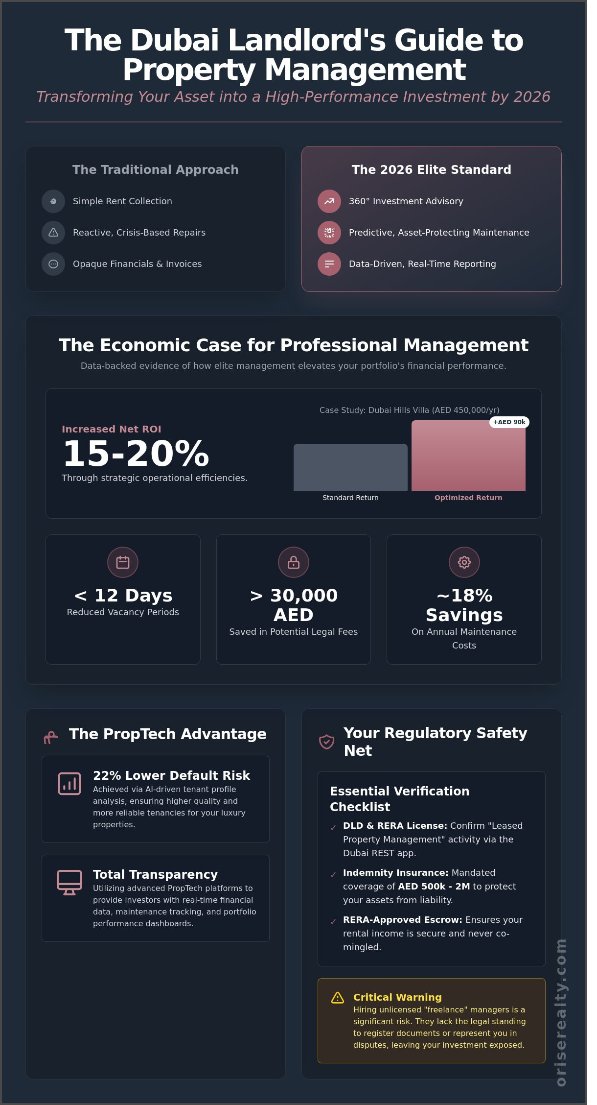 Choosing Property Management Companies in Dubai: The 2026 Landlord Checklist