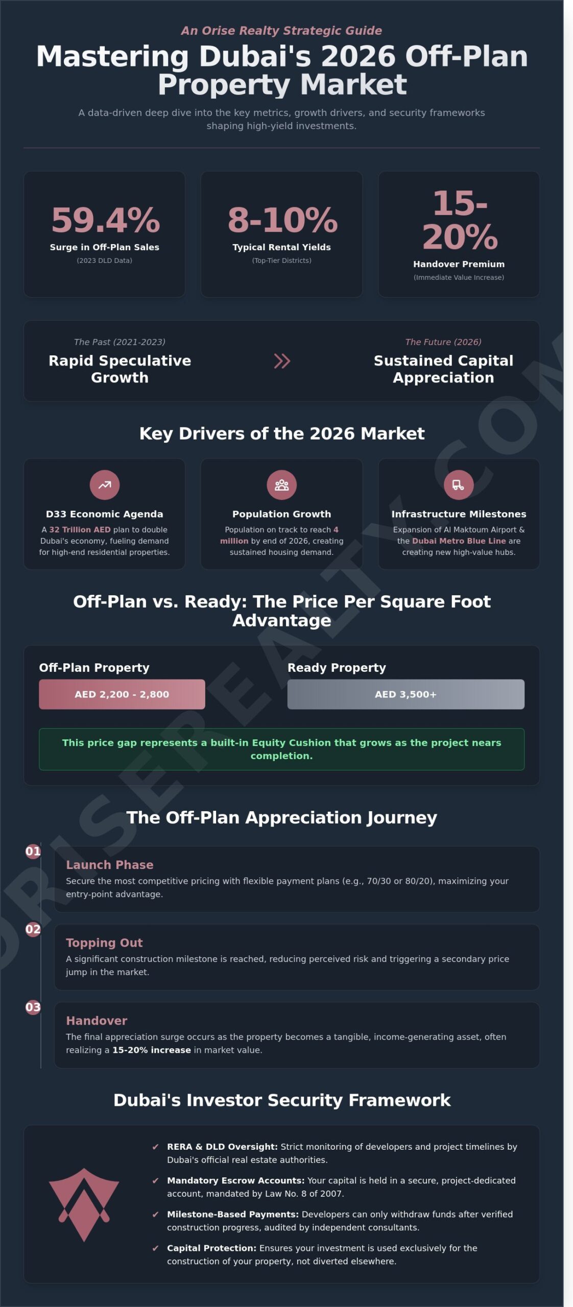 Off Plan Property Investment Dubai: The Strategic 2026 Investor’s Guide