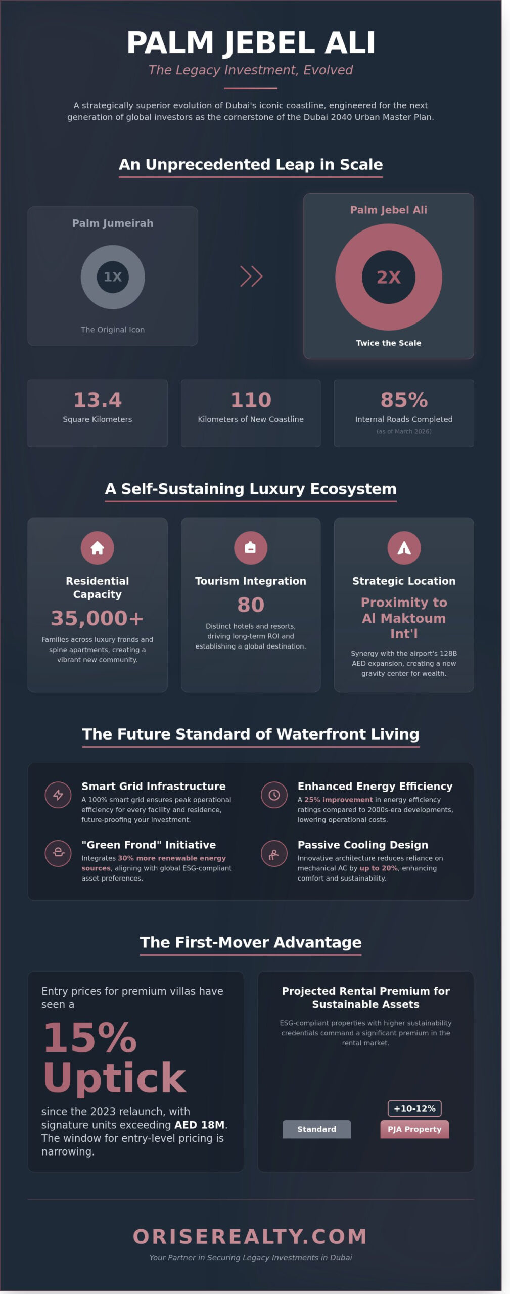 Palm Jebel Ali: A 2026 Strategic Trend Analysis for Luxury Investors