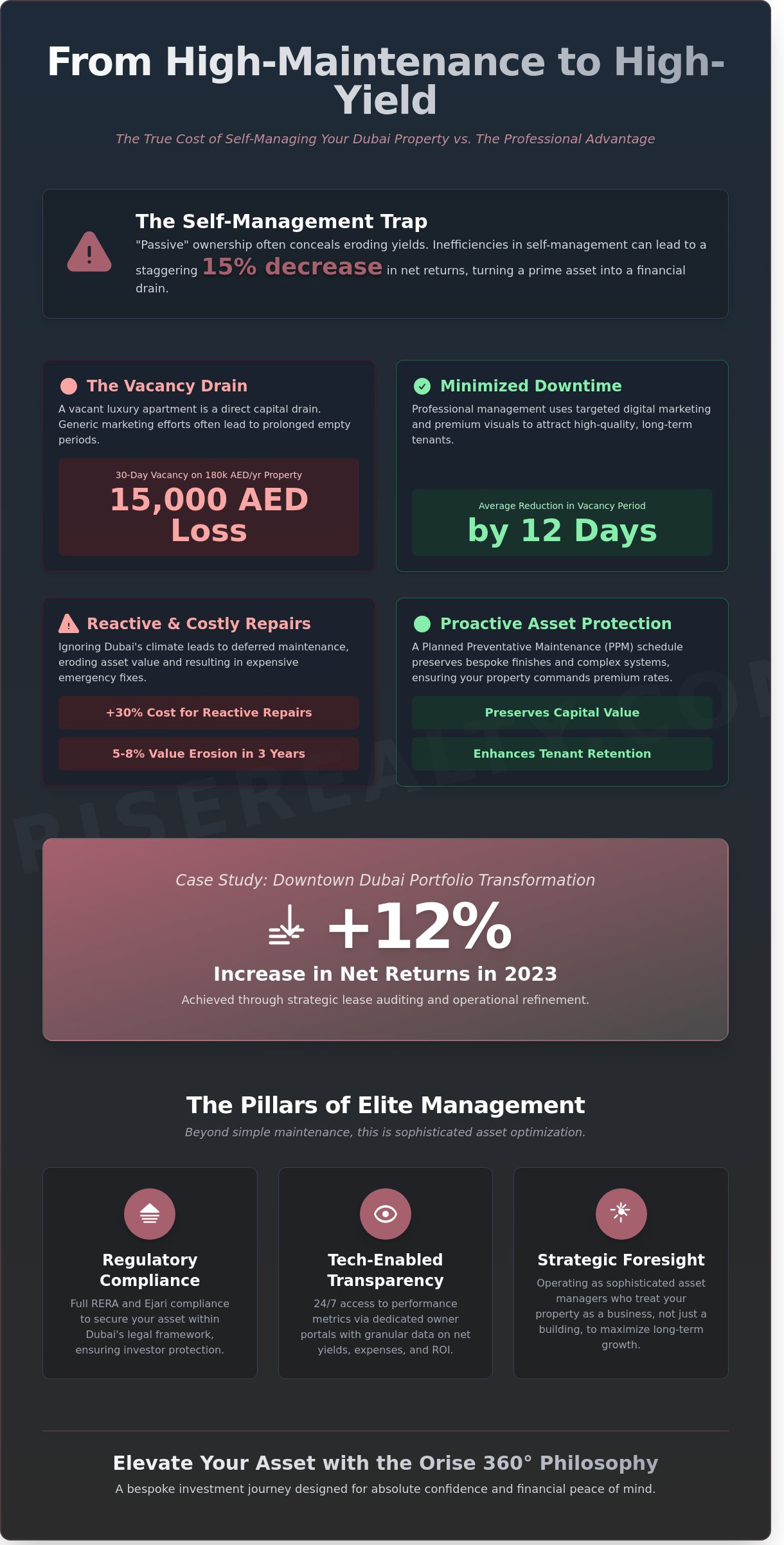 Real Estate Management Companies in Dubai: A Case Study in Maximising ROI