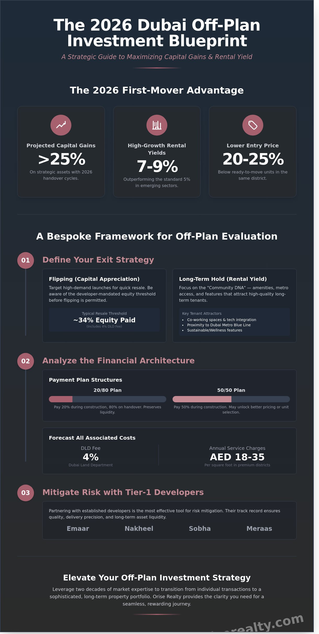 Buy Off Plan Property in Dubai: The Premier 2026 Investor’s Roundup