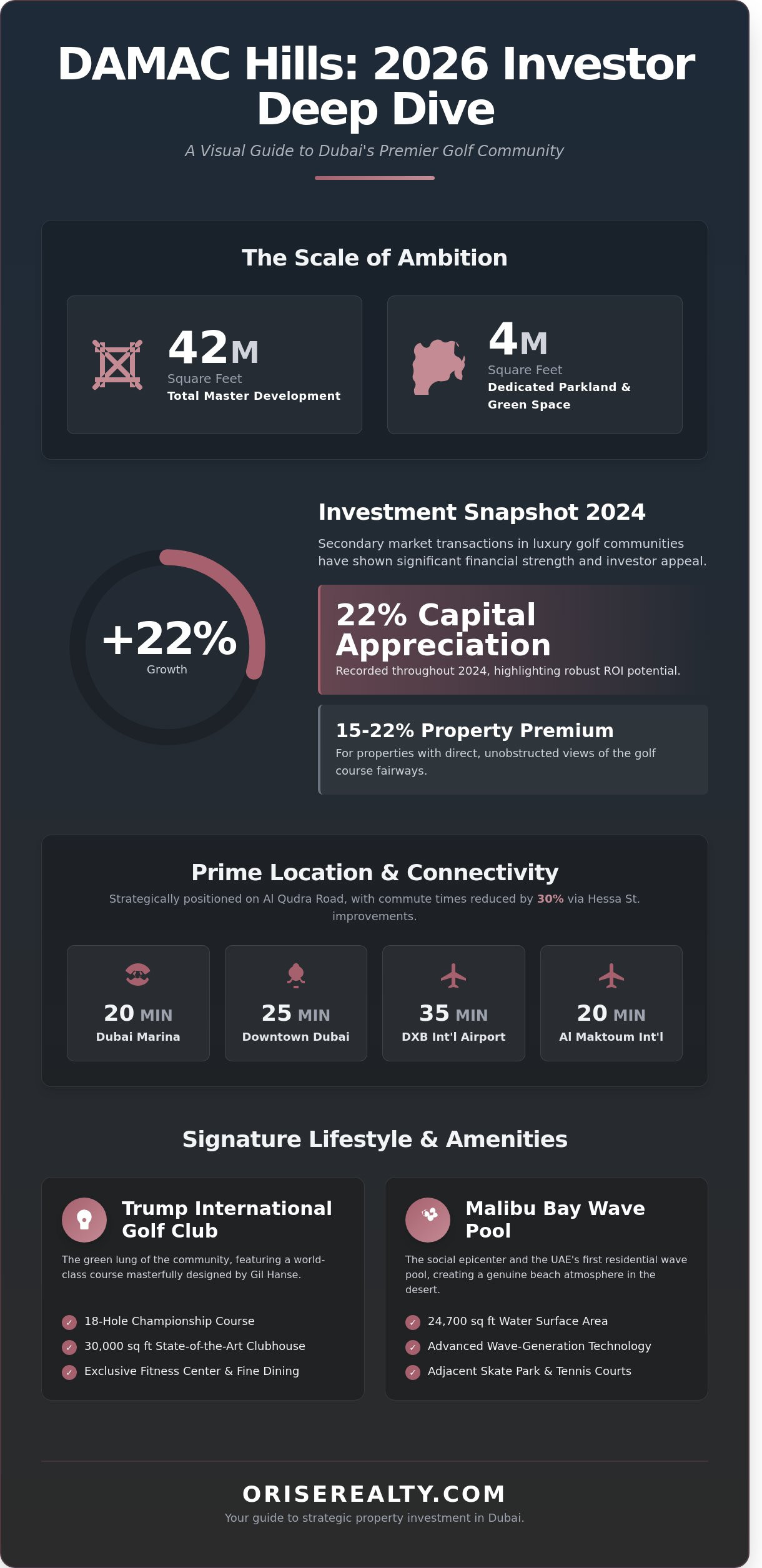 DAMAC Hills: The 2026 Ultimate Guide to Luxury Living & Investment