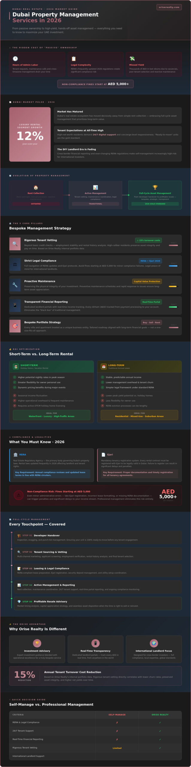 Dubai Property Management Services: The Landlord’s Guide to Maximising ROI in 2026