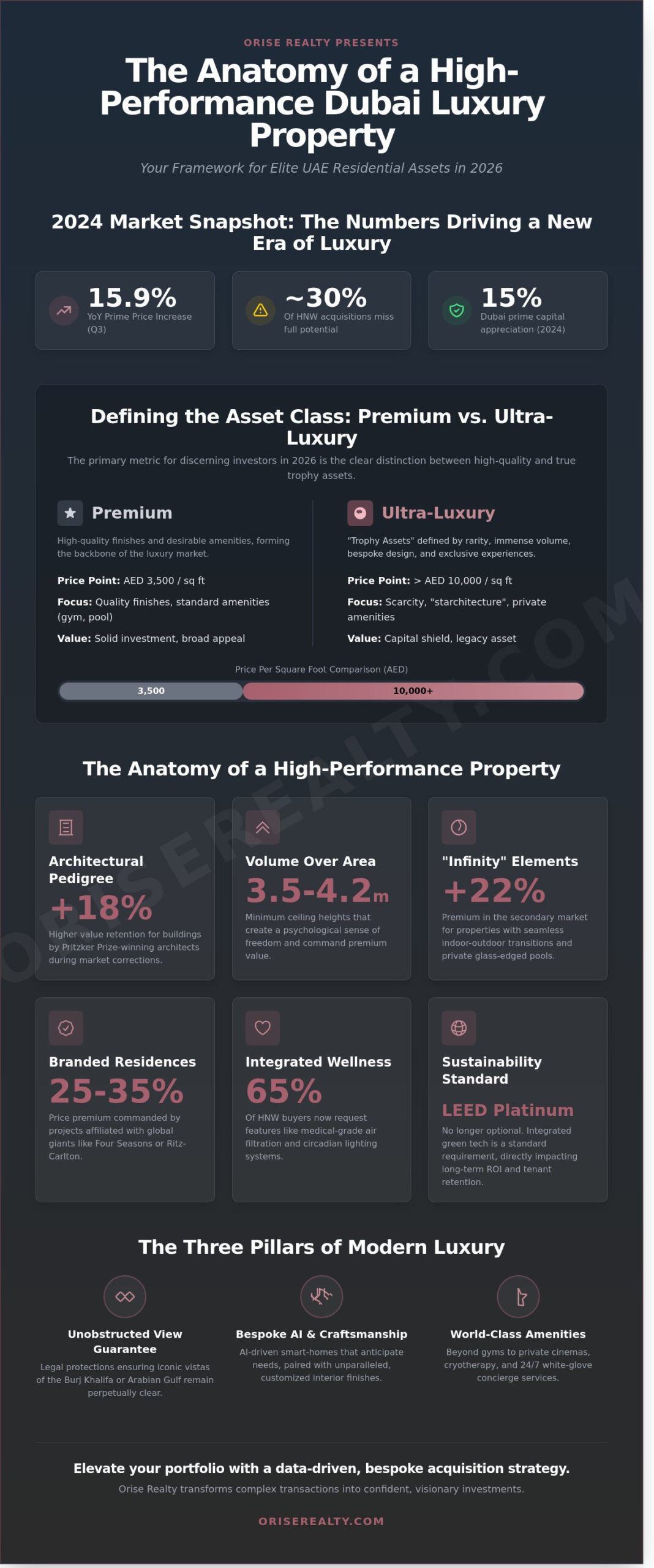 Luxury Apartments: The Definitive Selection & Investment Guide for 2026